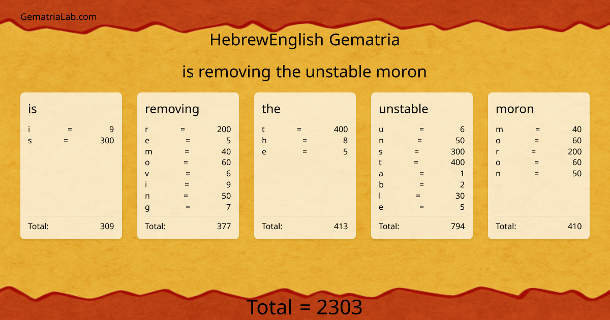 is removing the unstable moron in hebrewEnglish Gematria
